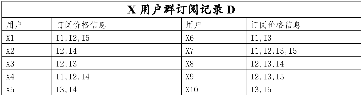 Method and system for pushing information based on data association relationship