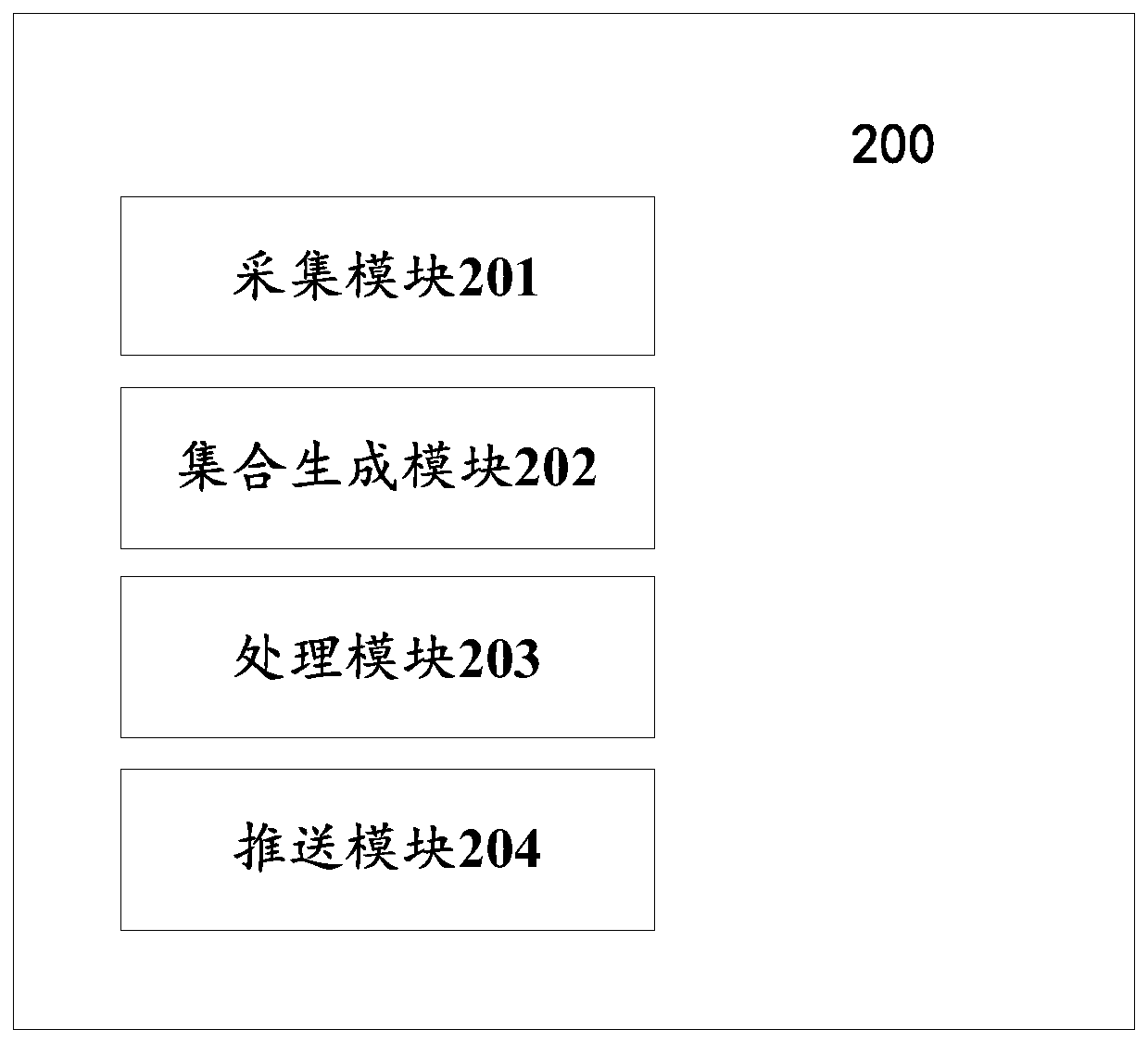 Method and system for pushing information based on data association relationship