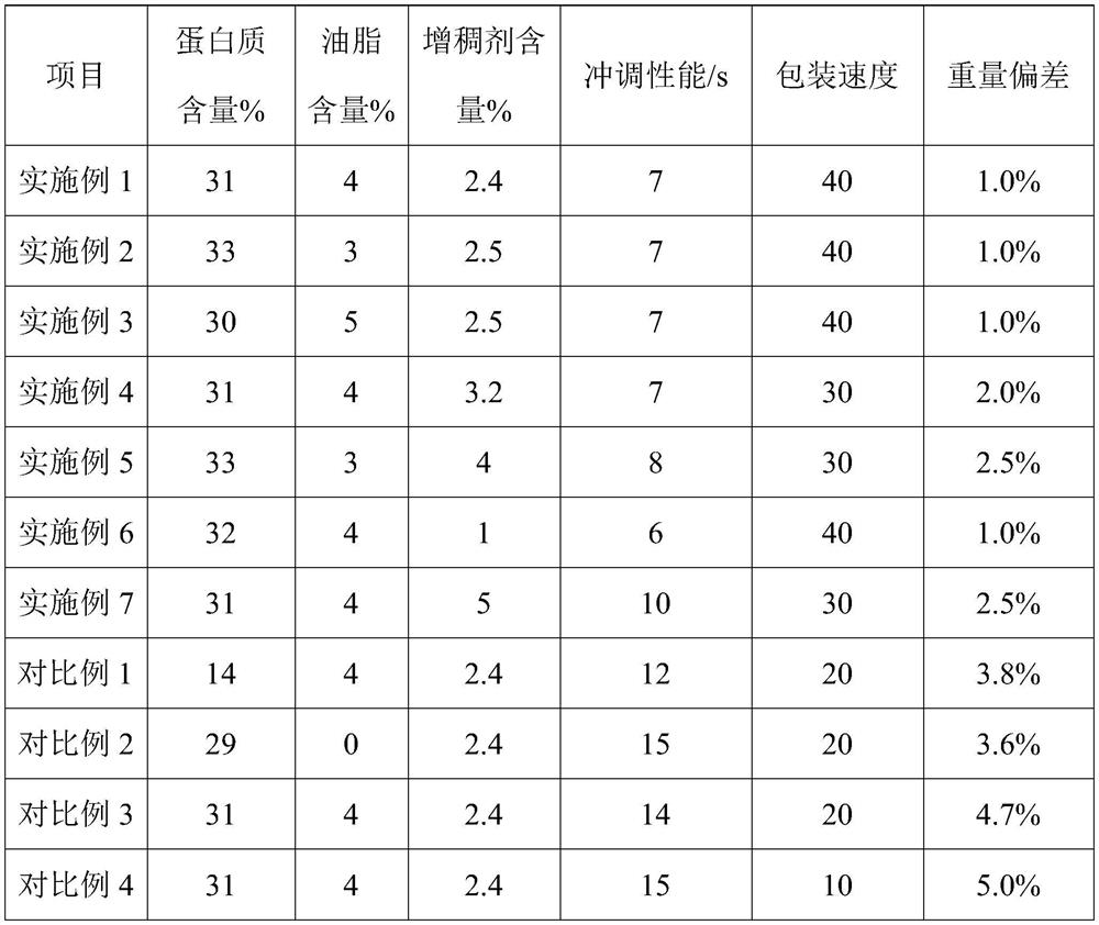 Brewing type sports nutritional meal replacement powder and preparation method thereof