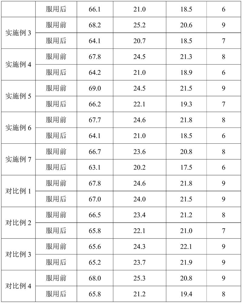 Brewing type sports nutritional meal replacement powder and preparation method thereof