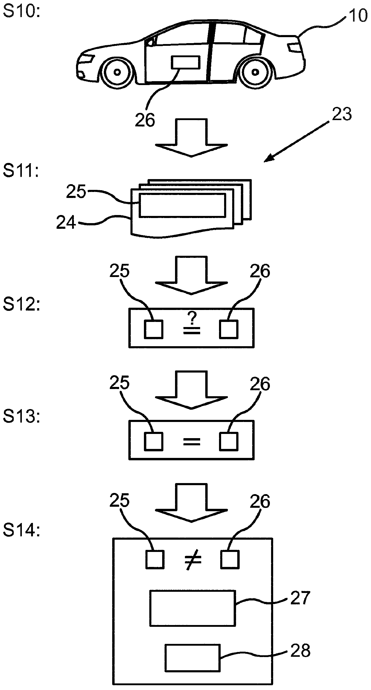 Method for defining a function existence of activated functions in a functional unit and functional unit operable according to the method