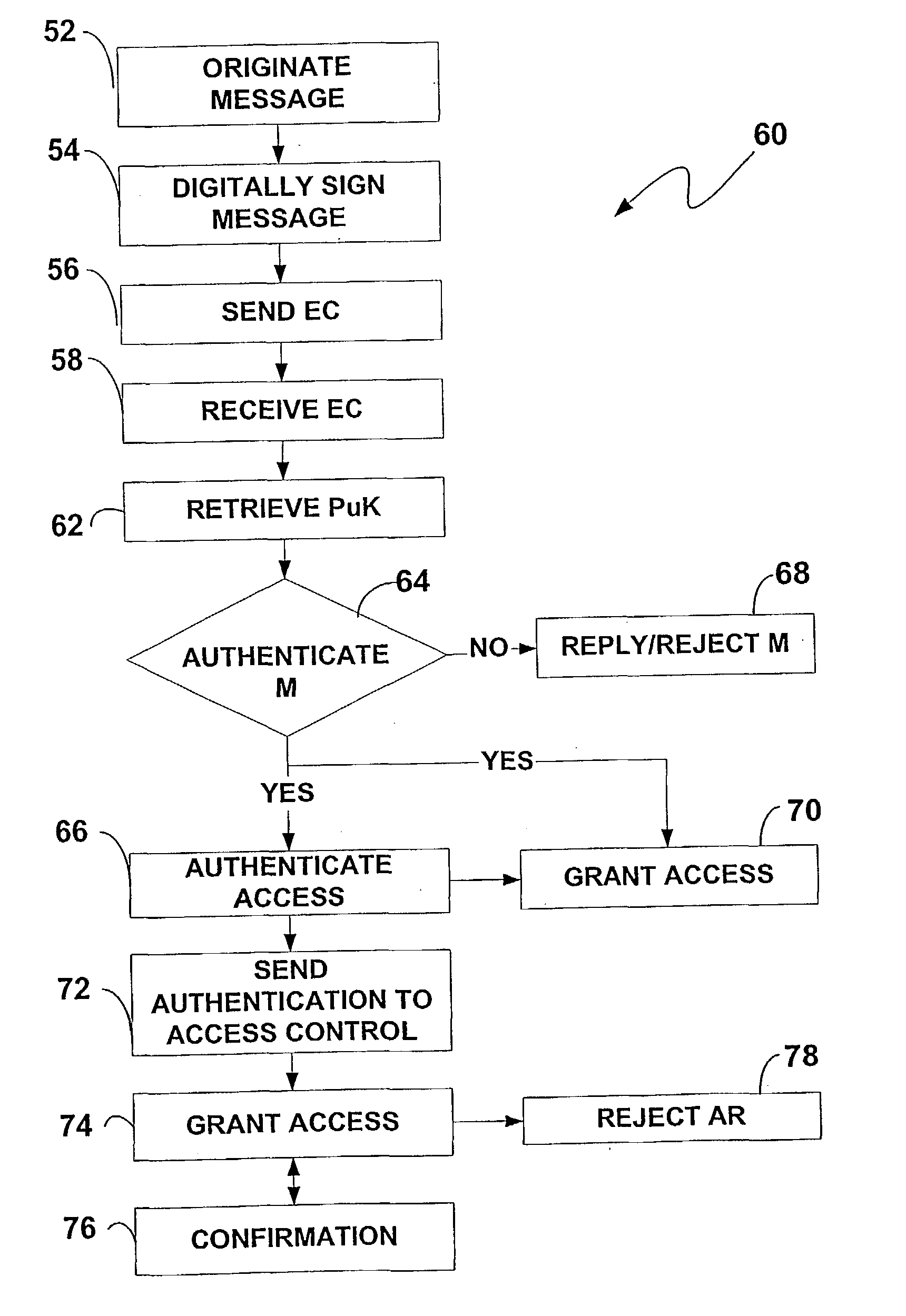 Method and apparatus for access authentication entity