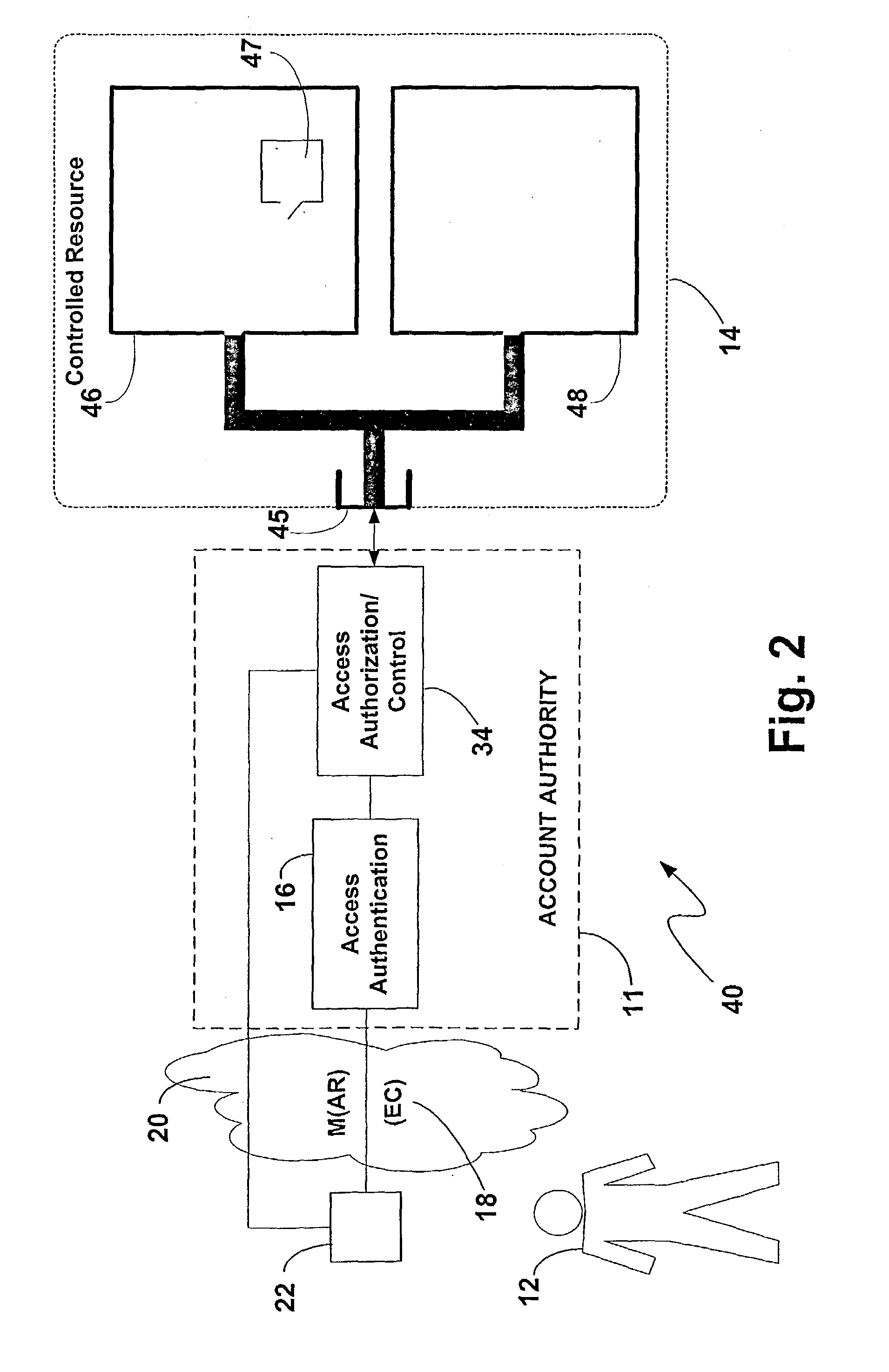 Method and apparatus for access authentication entity