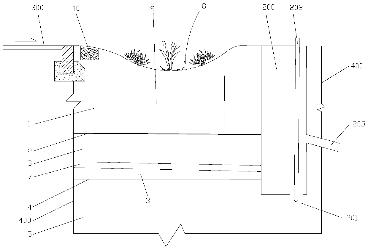 Bioretention-pond-containing saline-alkali region water resource regulation and storage utilizing system