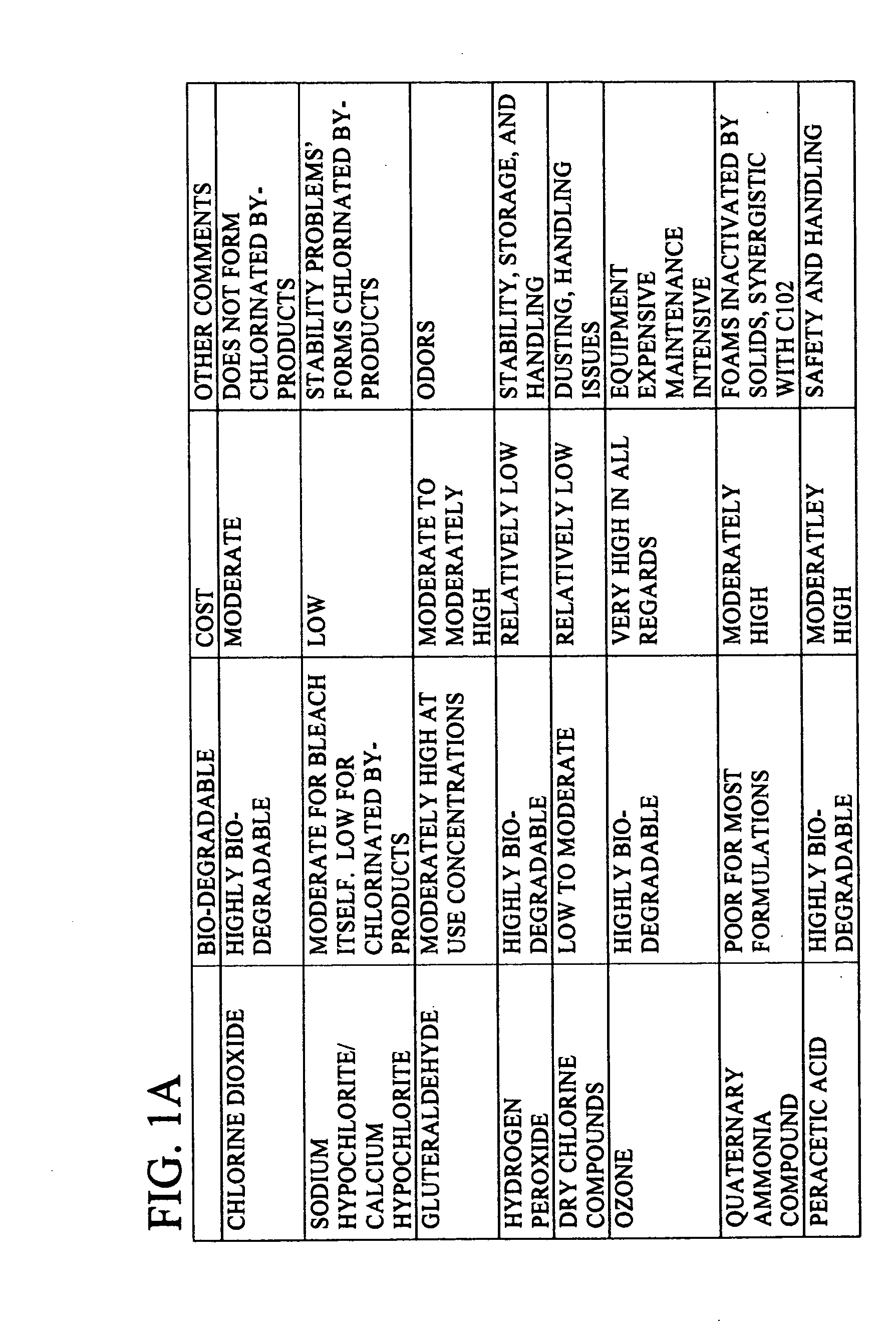 Methods, apparatus, and compositions for controlling organisms in ballast water