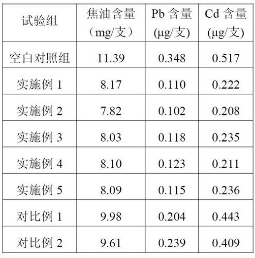 Iris extract and its application in cigarettes