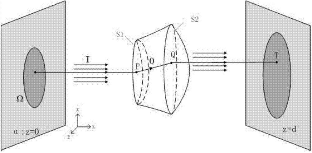 Laser beam shaping device with double-free-form surface lens