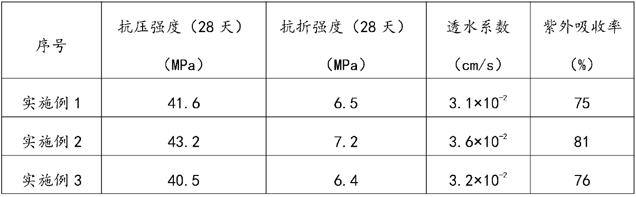 Recycled pavement brick and preparation method thereof