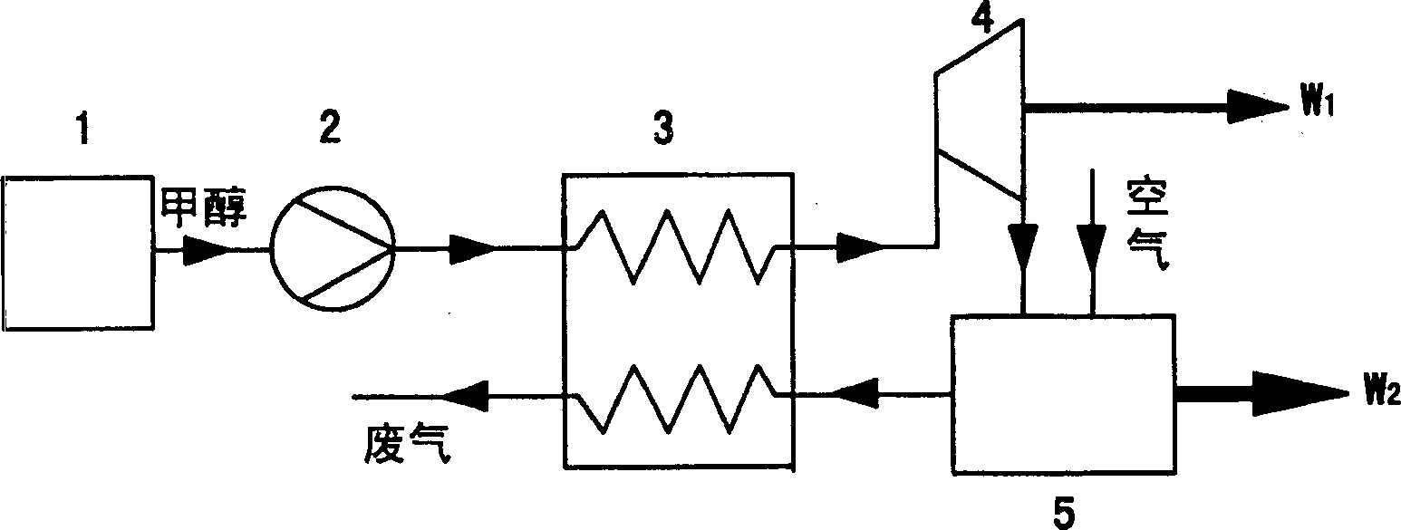 Methanol dynamic device and work done method by methanol pyrolysis