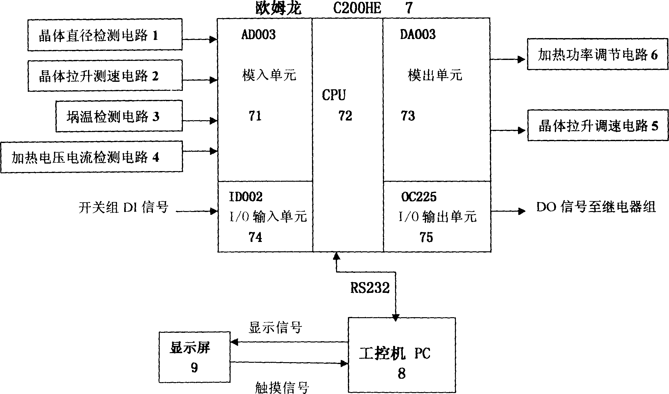 System and method for controlling the isodiametric growth of crystal