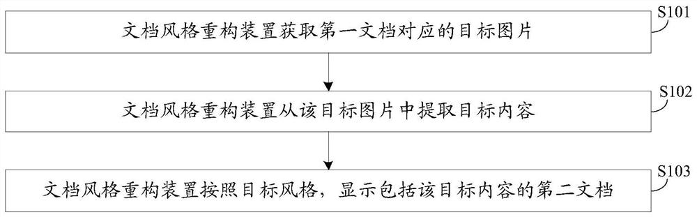 Document style reconstruction method and device and electronic equipment