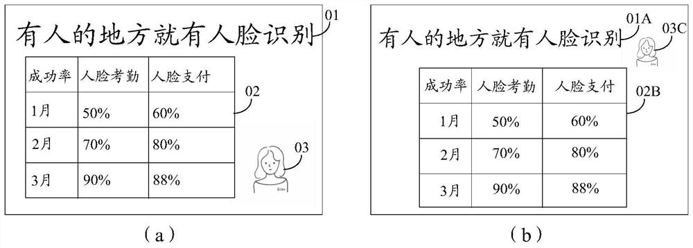 Document style reconstruction method and device and electronic equipment