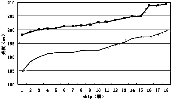 Method for growing quantum well stress release layer of epitaxial structure and epitaxial structure