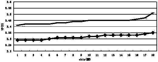 Method for growing quantum well stress release layer of epitaxial structure and epitaxial structure