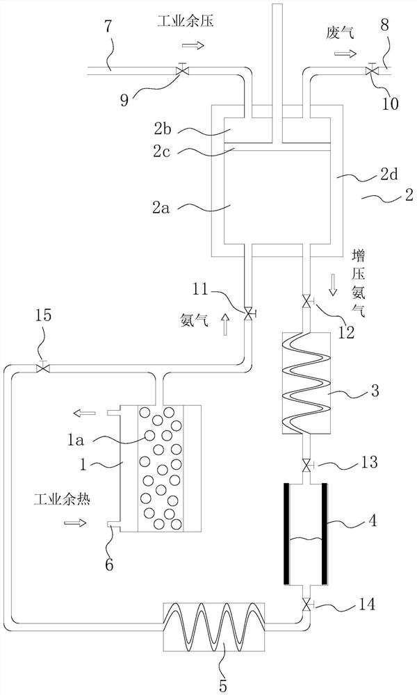 Industrial waste heat and residual pressure comprehensive recovery system