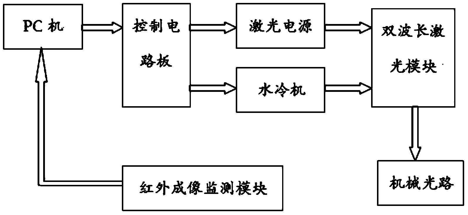 Pain sense stimulation instrument and implementation method thereof