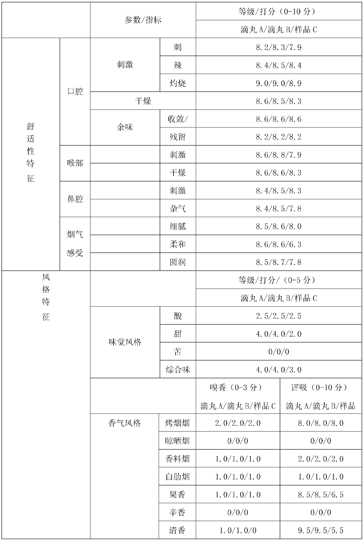 A kind of preparation method and application of green tea essence for cigarette dripping pills