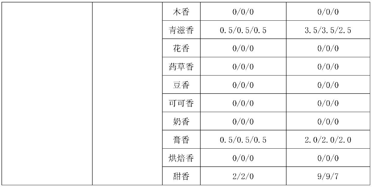 A kind of preparation method and application of green tea essence for cigarette dripping pills