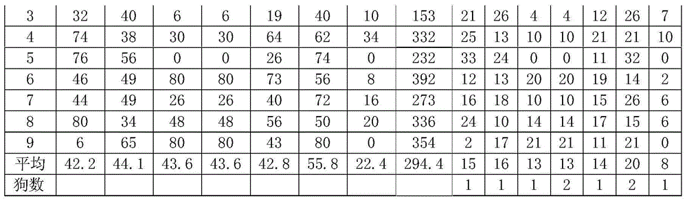 Flavoring agent for canidae food and preparation method thereof