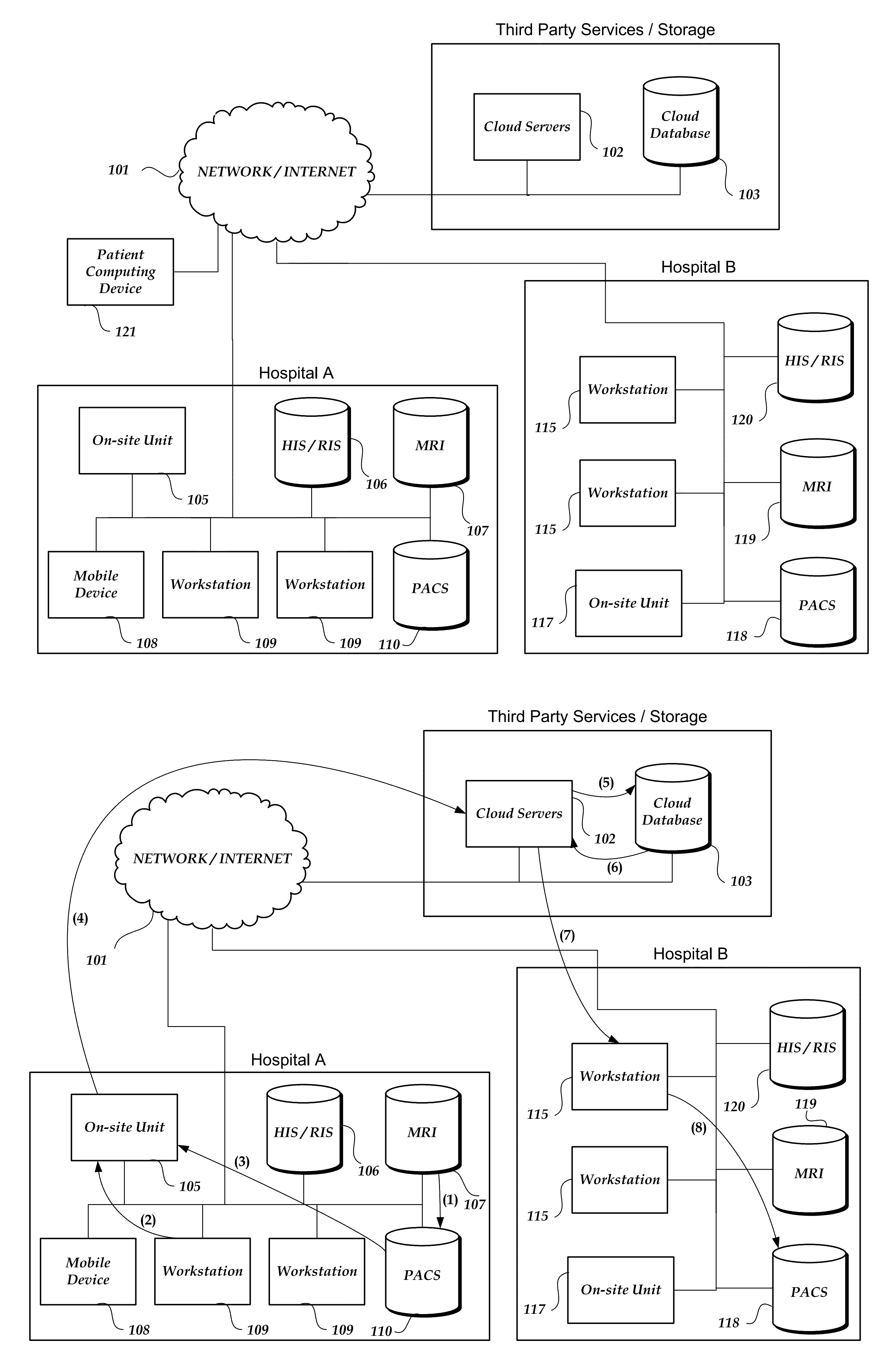 Cloud based viewing, transfer and storage of medical data