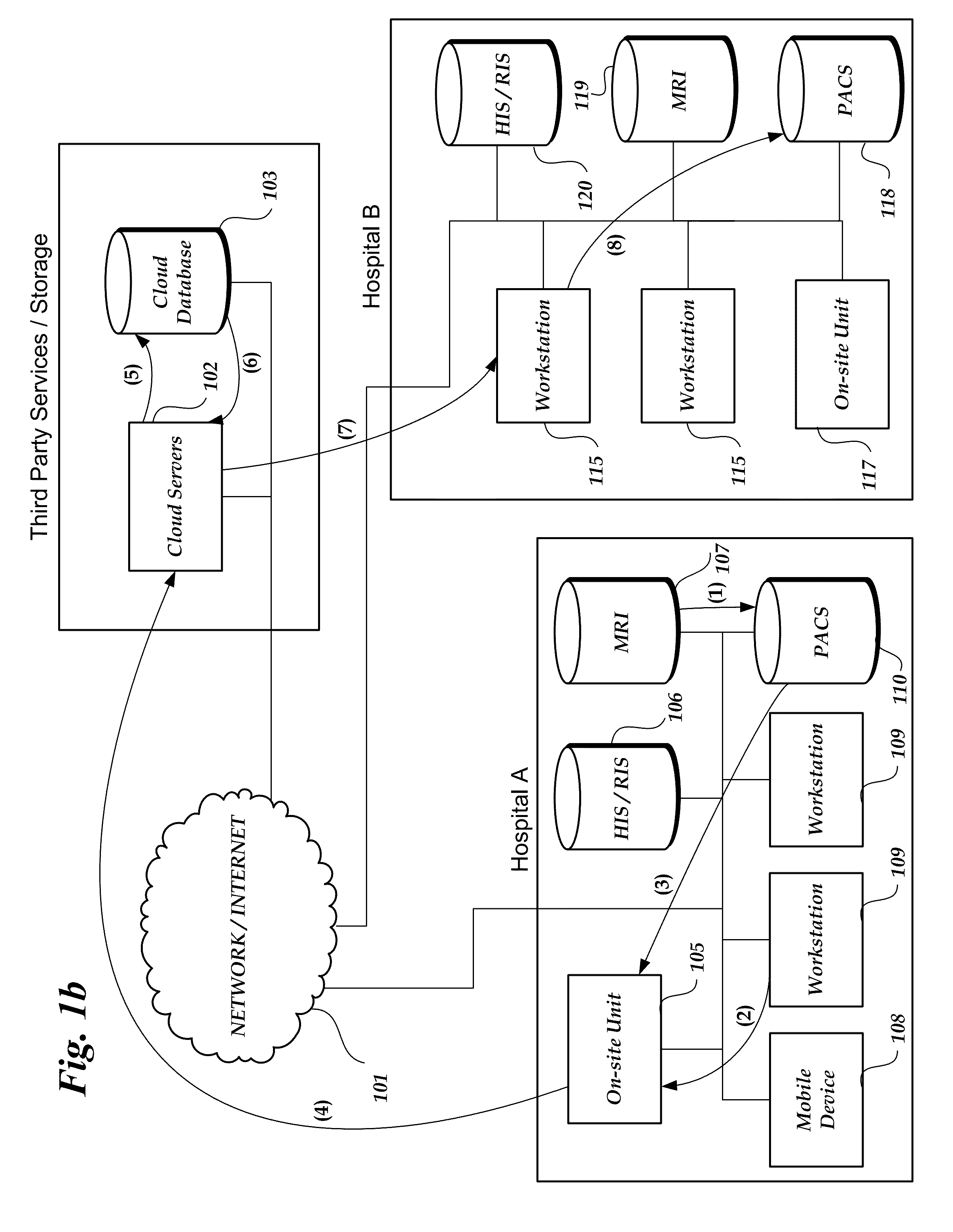 Cloud based viewing, transfer and storage of medical data