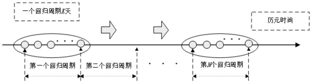 A Method of Precise Orbit Acquisition Based on Strictly Regressive Orbit Space Trajectory Network