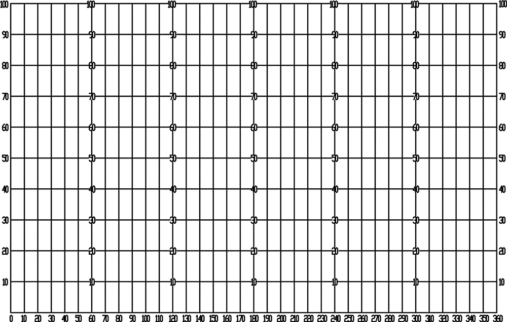 Quantitative classification method for rock sample crushing degree based on grid density and crack density