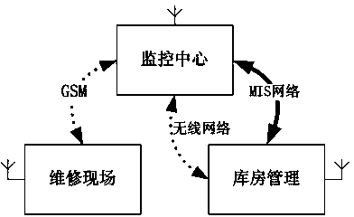 Temporary grounding wire management method and system