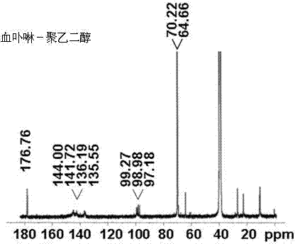 Tumor-targeted photodynamic medicine carrying nanoparticle as well as preparation method and application thereof