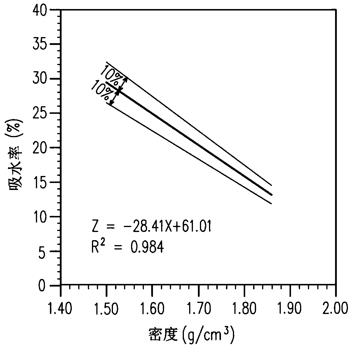 Sfc cementitious block and production method thereof