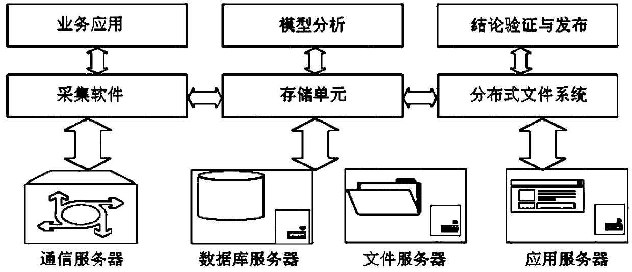 Full-integrated sweat parameter monitoring and analyzing system