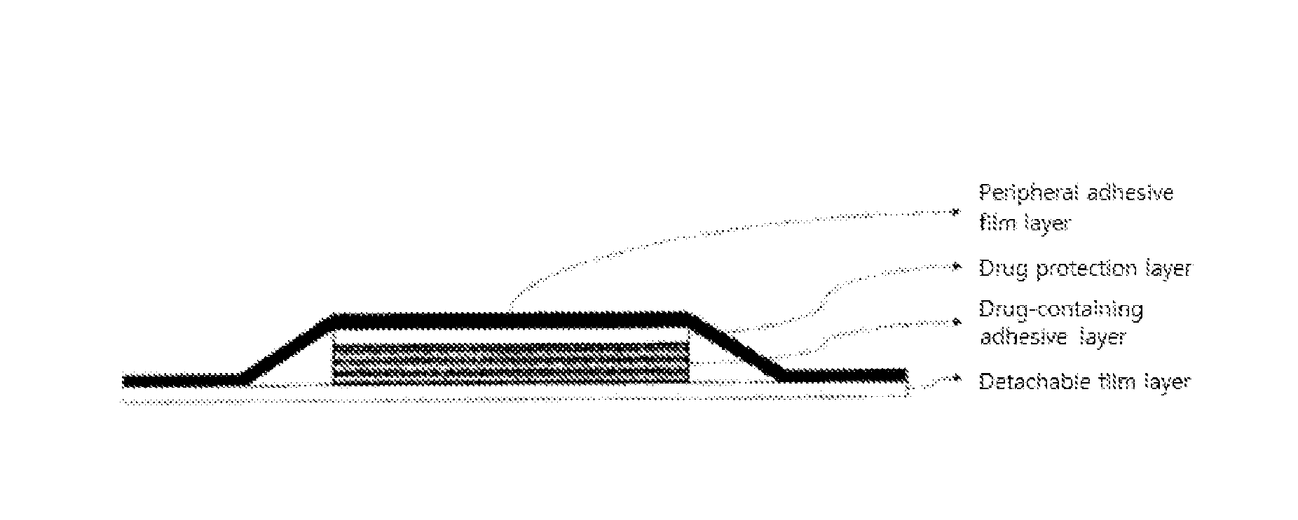 Fentanyl transdermal patch