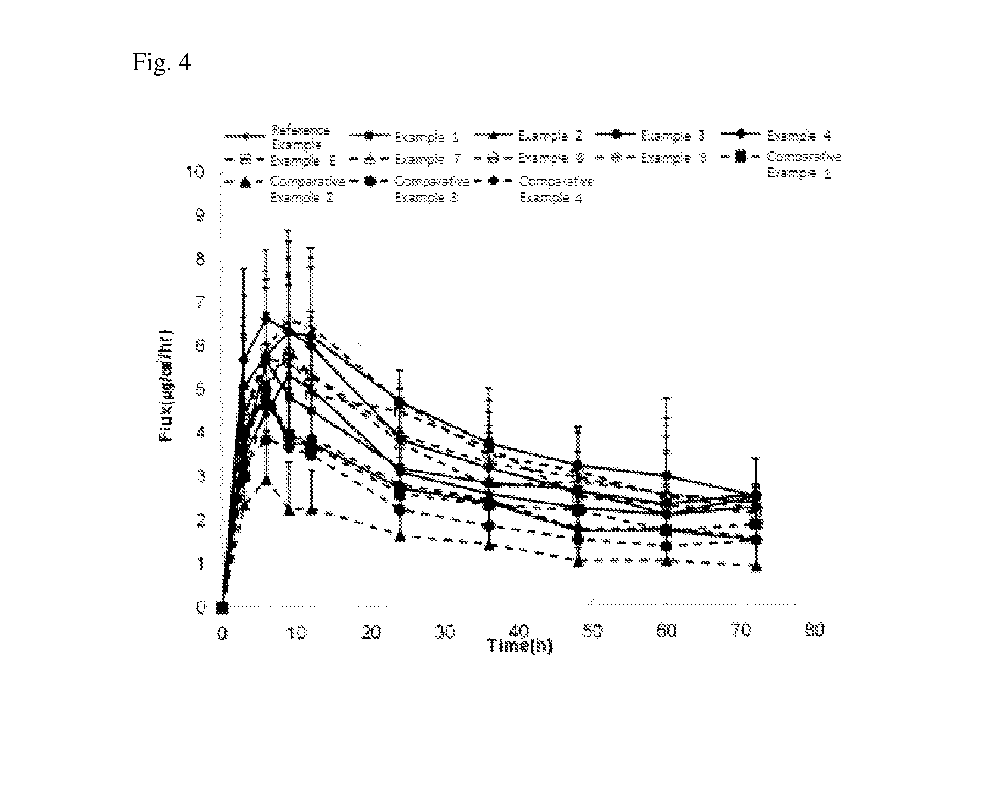 Fentanyl transdermal patch