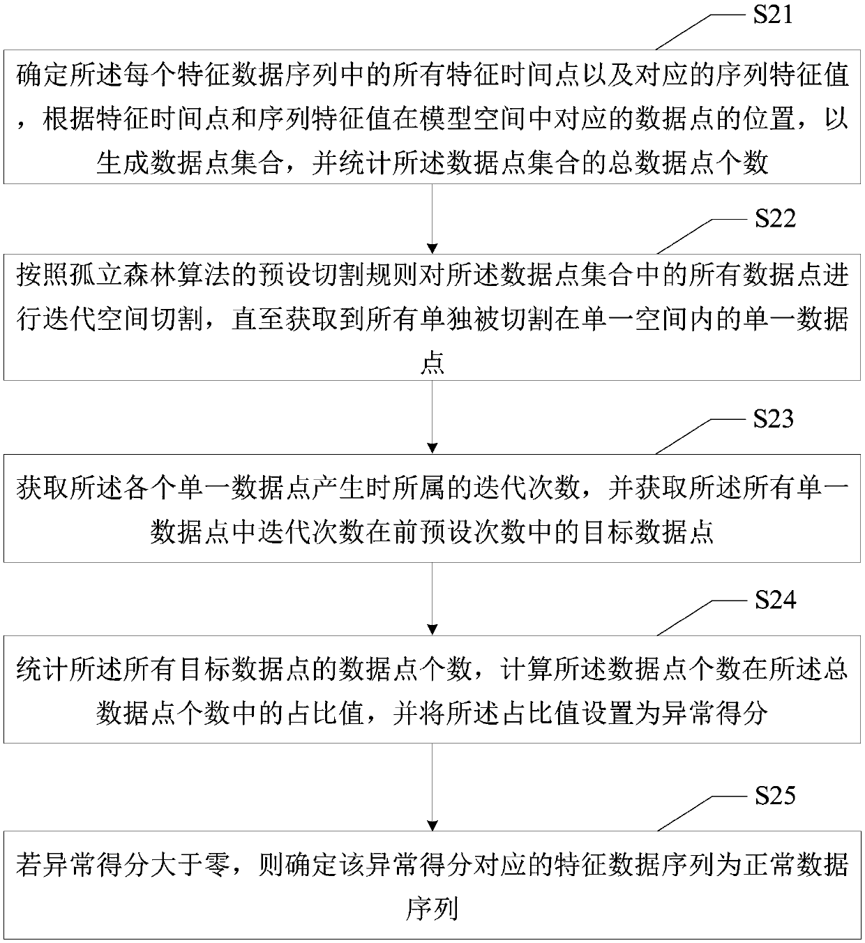 Continuous missing value filling method, data analysis device, terminal and storage medium