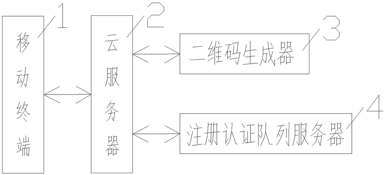 A clinical teaching management method based on Internet