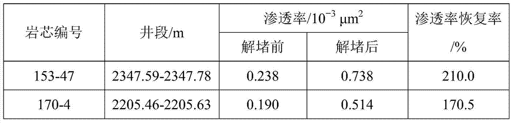 Slow plugging agent for oil wells suitable for acid-sensitive reservoirs