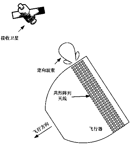 Terahertz wireless transmitter applied to high-speed wireless communication of blackout area