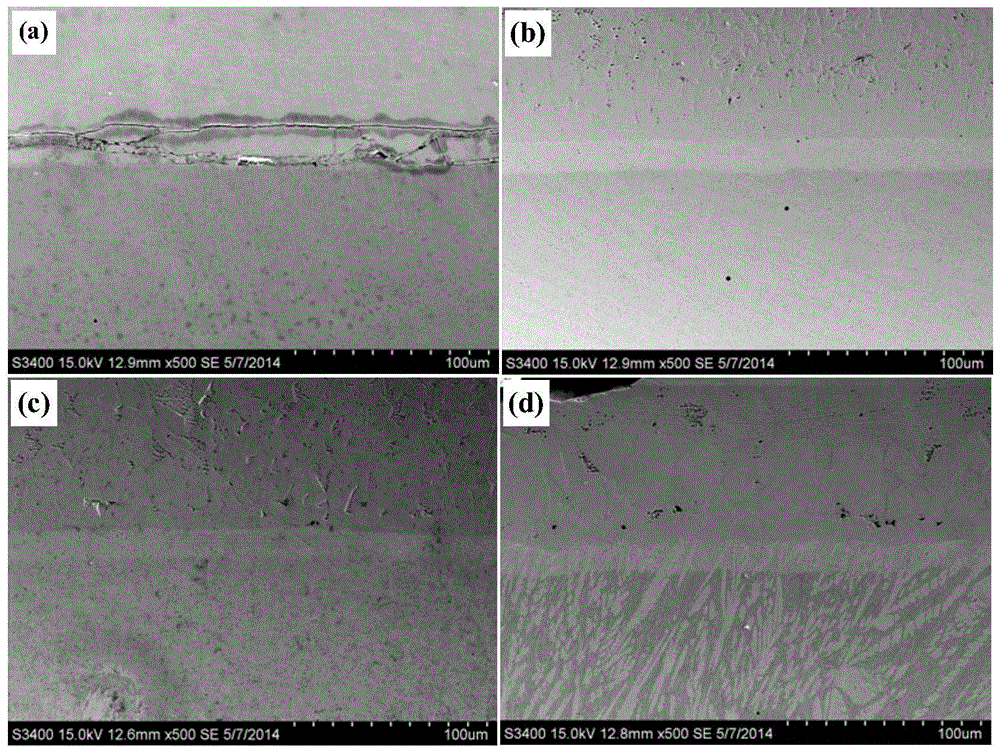 Preparation process of powder and modified layer for laser cladding zinc-corrosion-resistant cobalt-based alloy