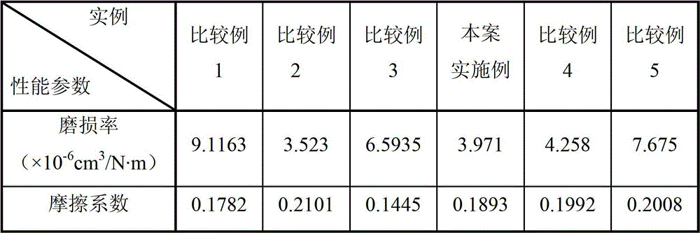 Polytetrafluoroethylene composite material and preparation method thereof