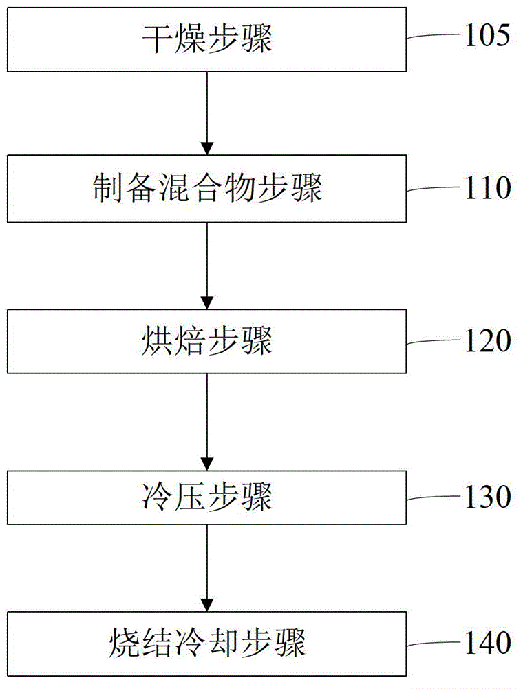 Polytetrafluoroethylene composite material and preparation method thereof