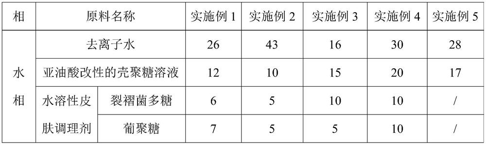 Anti-wrinkle repairing composition, preparation method thereof and cosmetic containing anti-wrinkle repairing composition