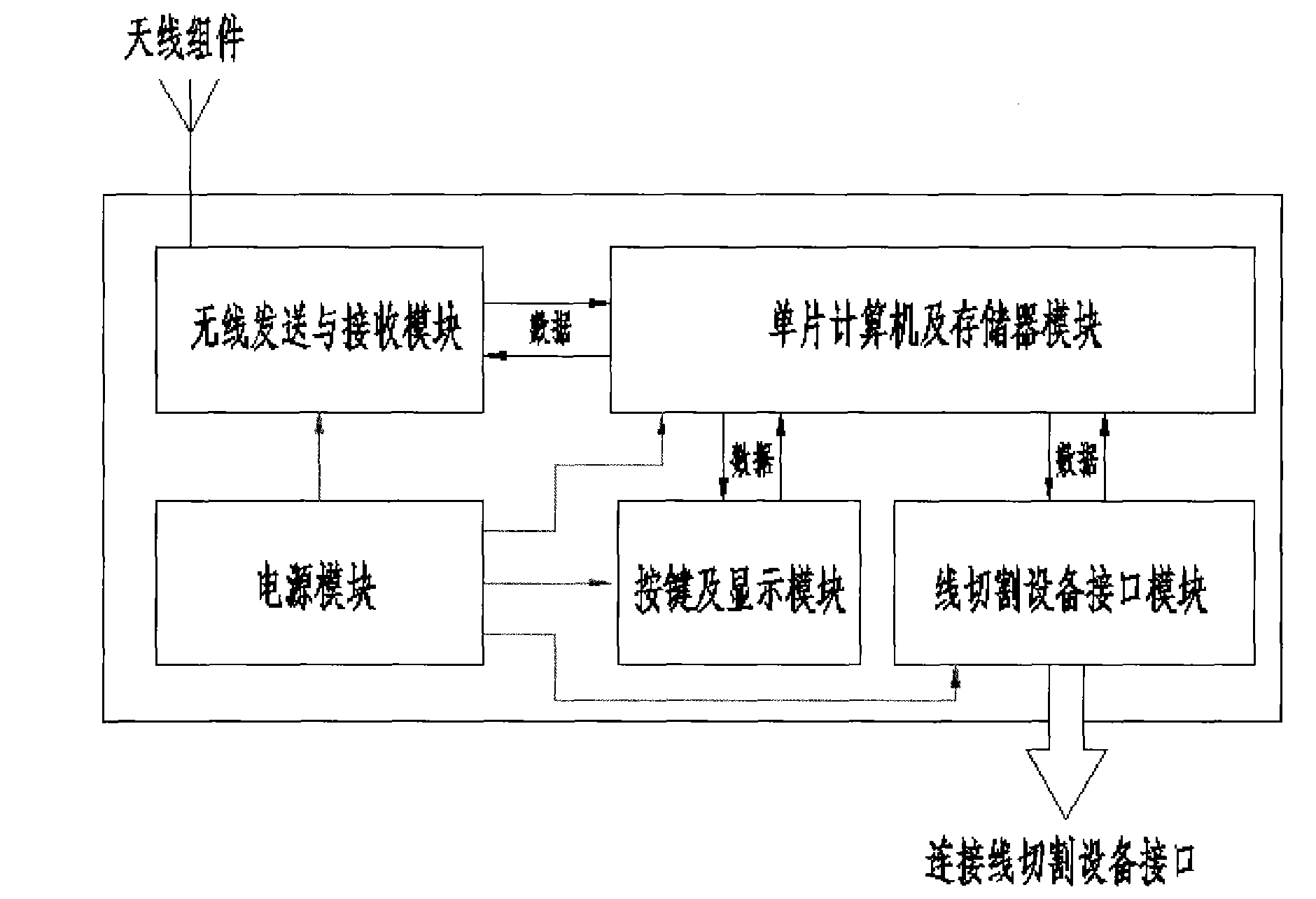 Wireless network control system and method of linear cutting equipment