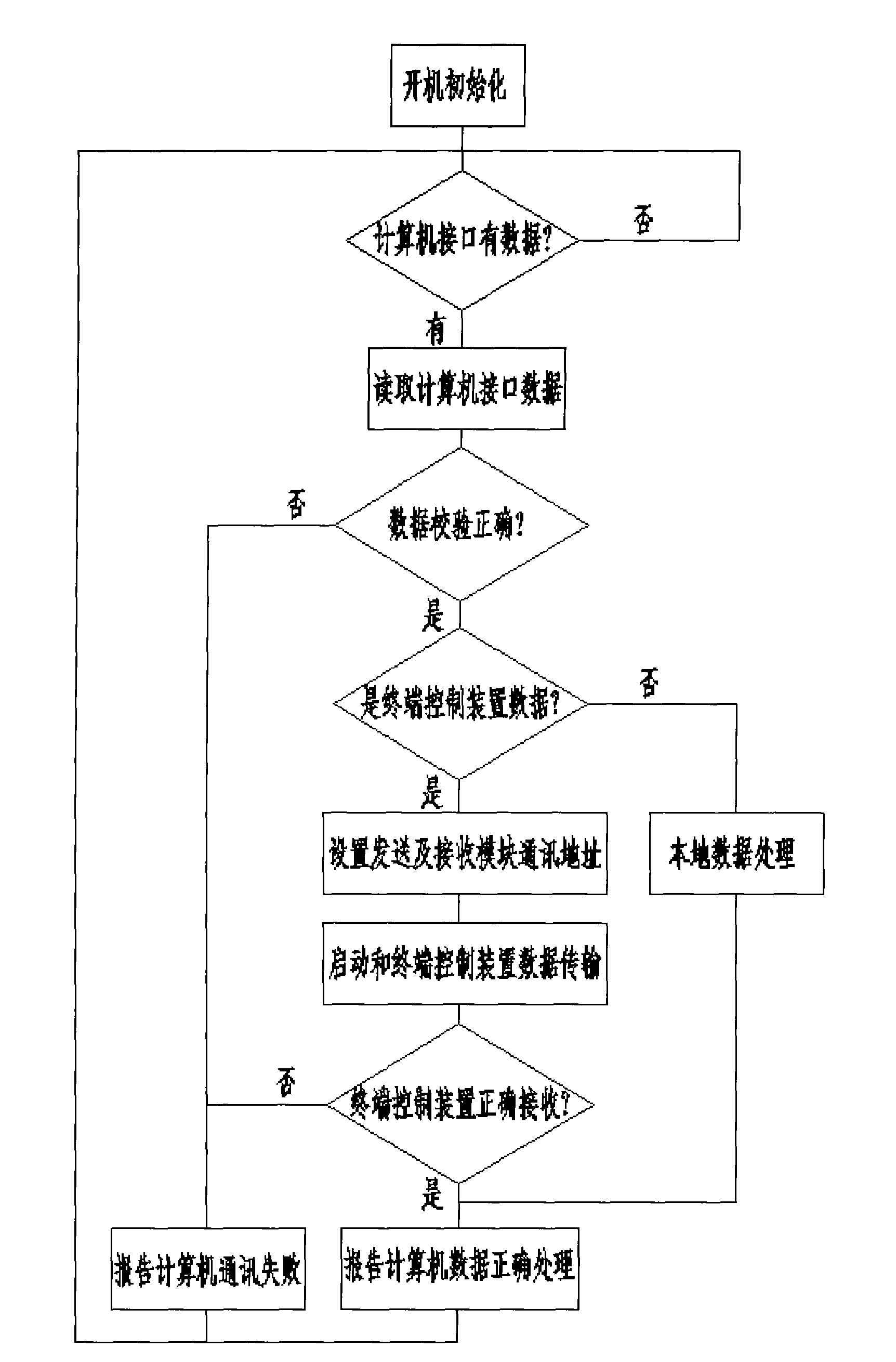 Wireless network control system and method of linear cutting equipment