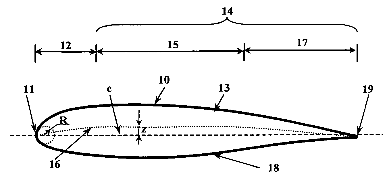 Hybrid transonic-subsonic aerofoils