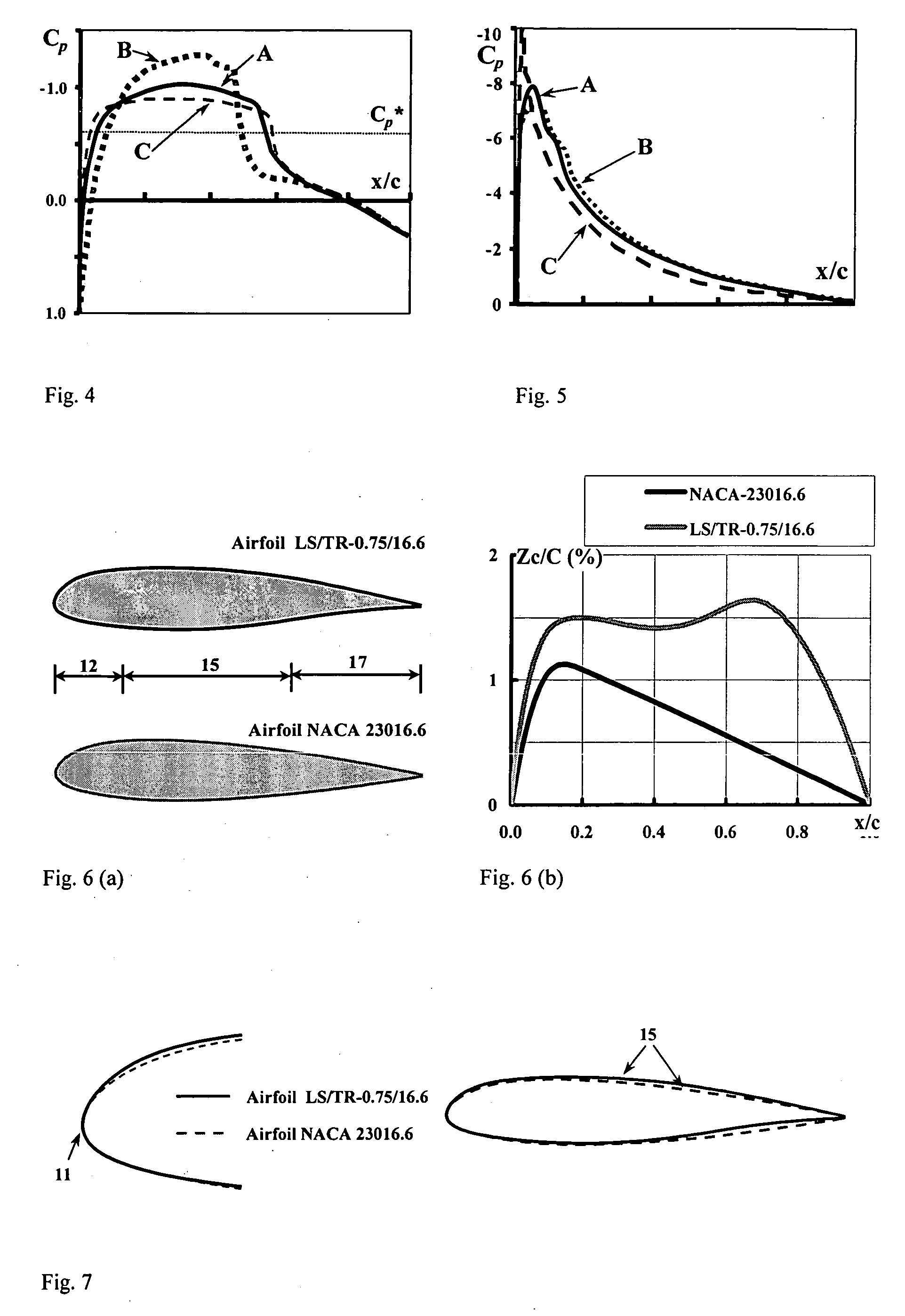 Hybrid transonic-subsonic aerofoils