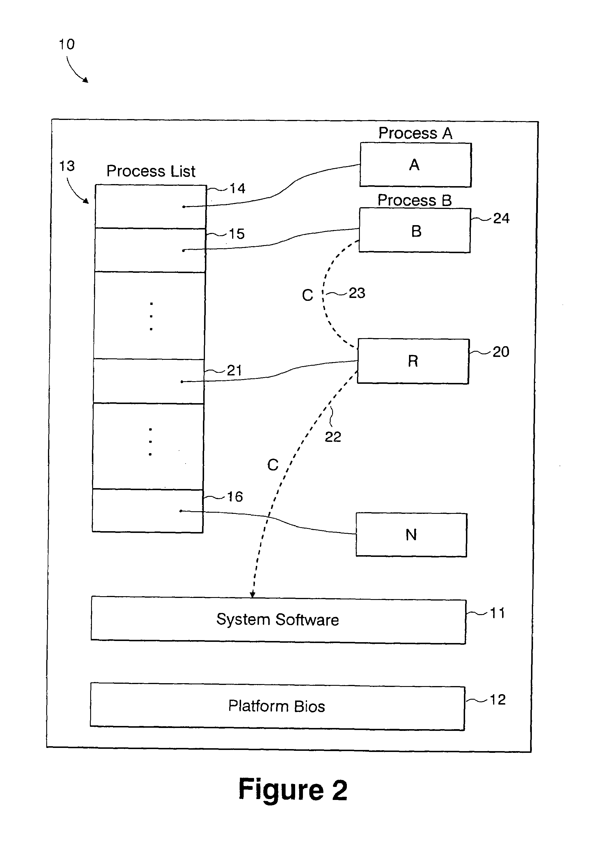 Autonomic context-dependent computer management