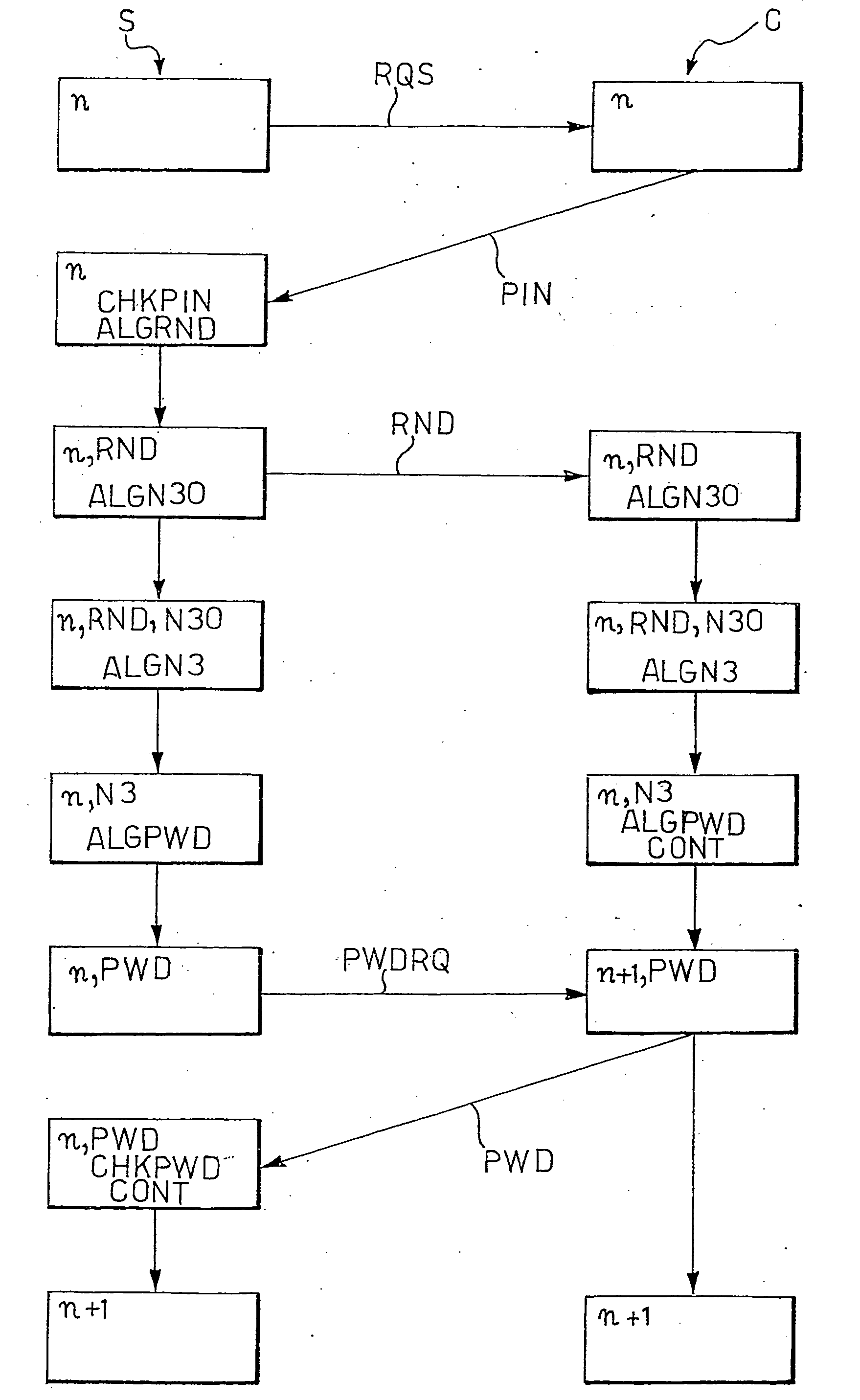 Method and system for identifying an authorized individual by means of unpredictable single-use passwords