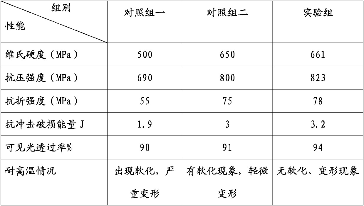 Novel high-strength glass and preparation method thereof