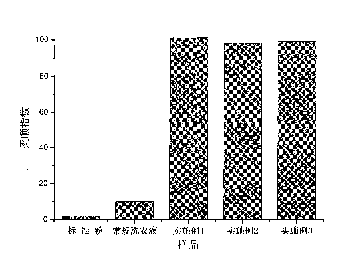 Washing and softening laundry detergent composition