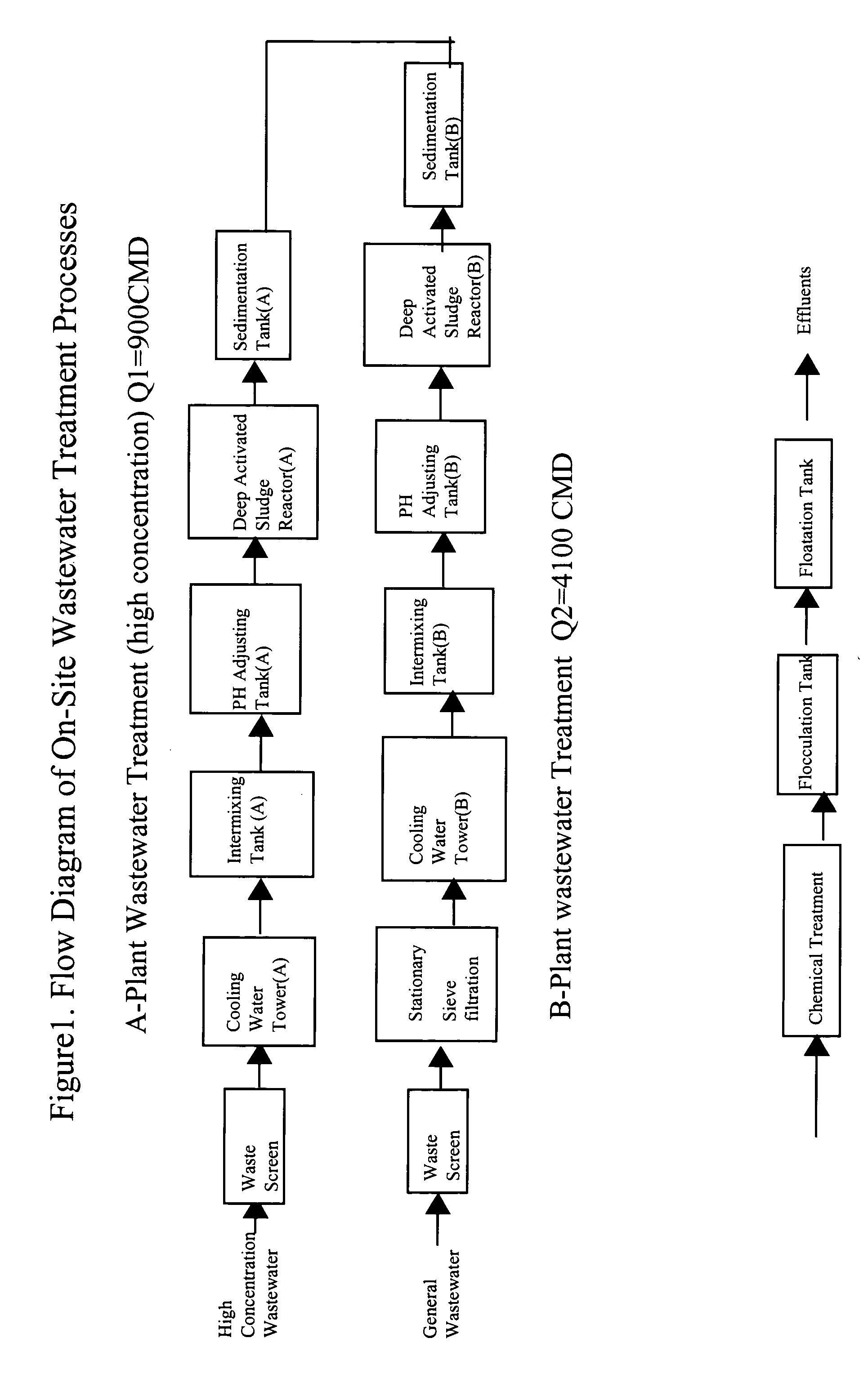 Zero-discharge of water glass effluents by alkaline biotreatment techniques